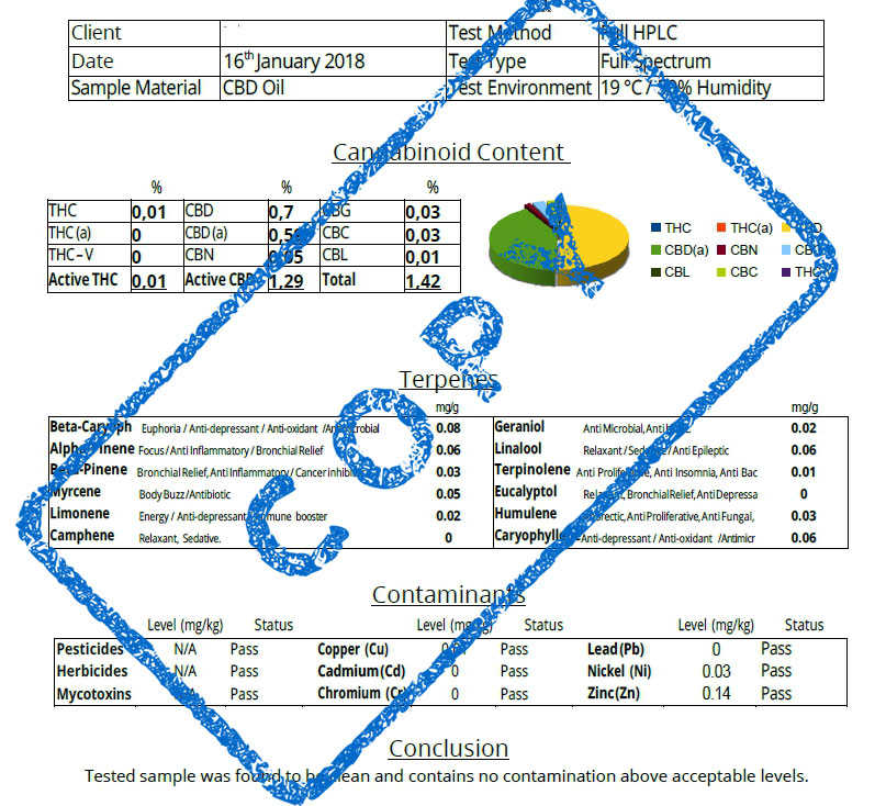 laboratorium test rapport van cbd olie voor huisdieren